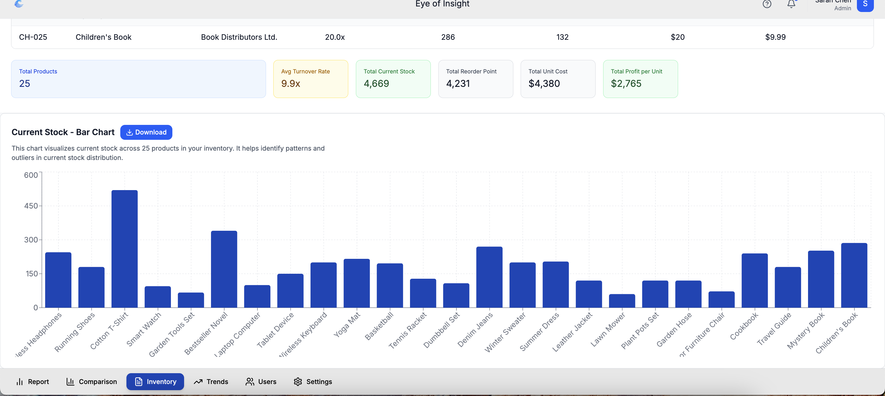 Data points on top of landscape